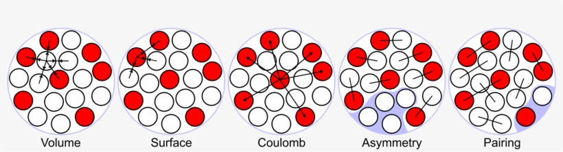 Liquid Drop Model - Charged Liquid Drop Model, transparent png download