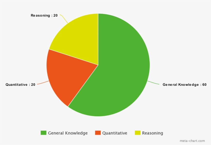 Meta Chart Matribhumee - Chart, transparent png download