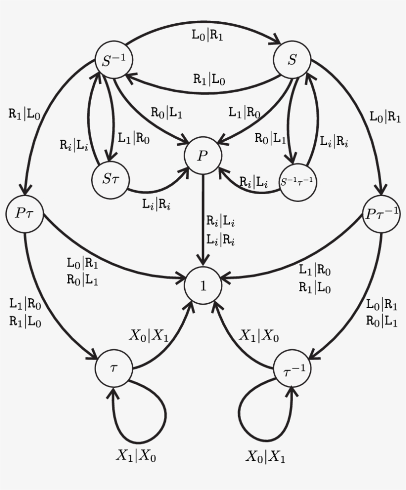Moore Diagram Of The Nucleus - 植物, transparent png download