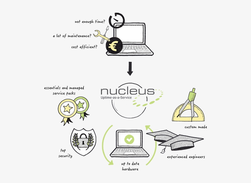 Nucleus - Managed Hosting - Web Hosting Service, transparent png download