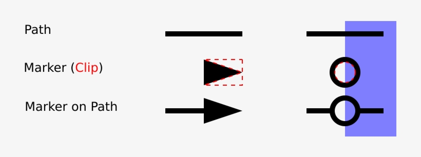 Marker Clipping Applied To An Arrow And To A Circle - Svg Arrow Path, transparent png download