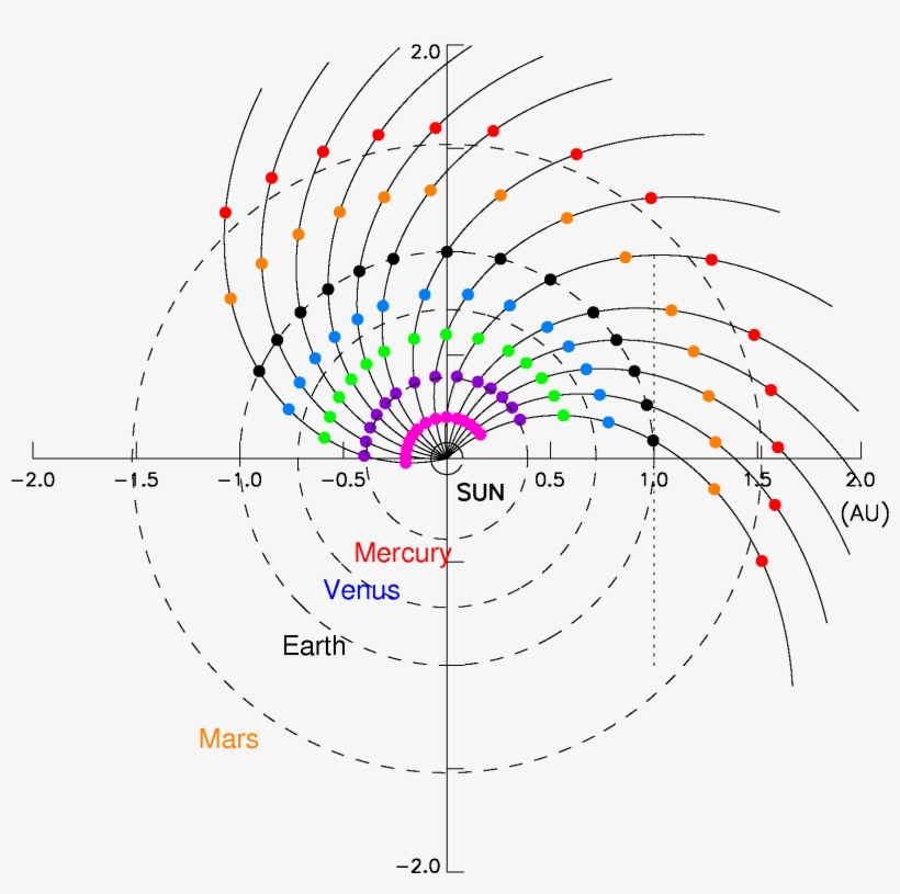 Location Of The Observers In The Slow And Fast (right) - Diagram, transparent png download