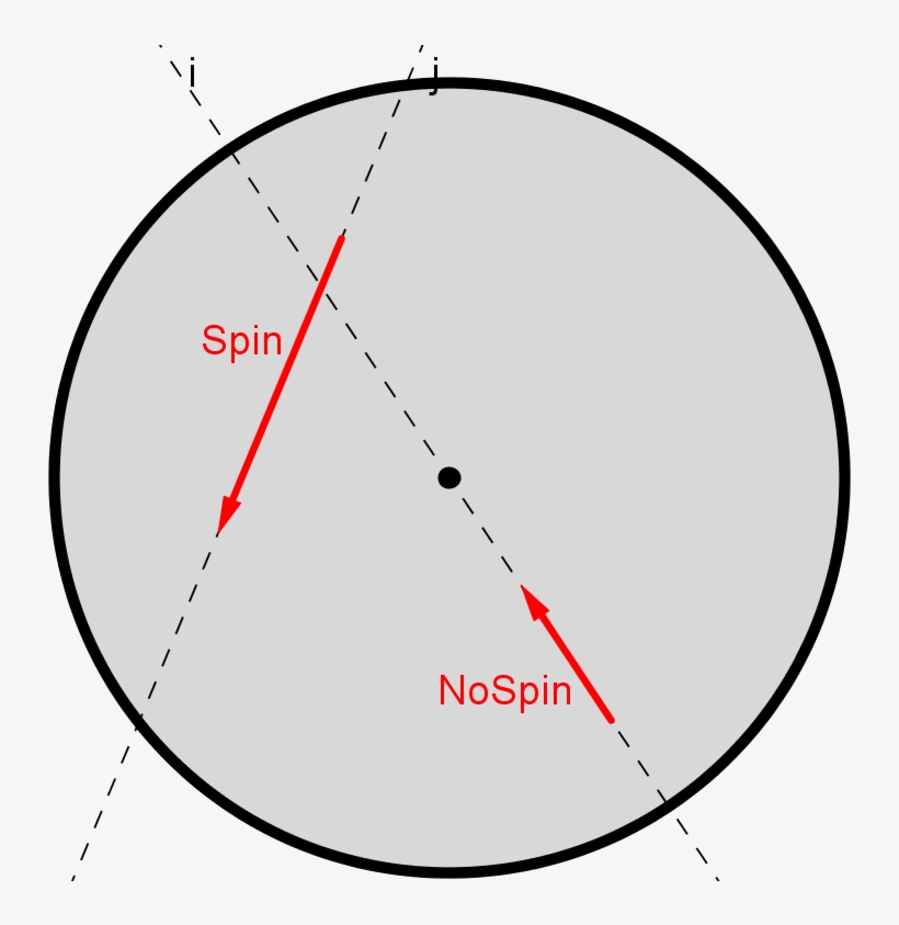 In This Picture, The Red Arrows Indicate Forces On - Smiley Face, transparent png download