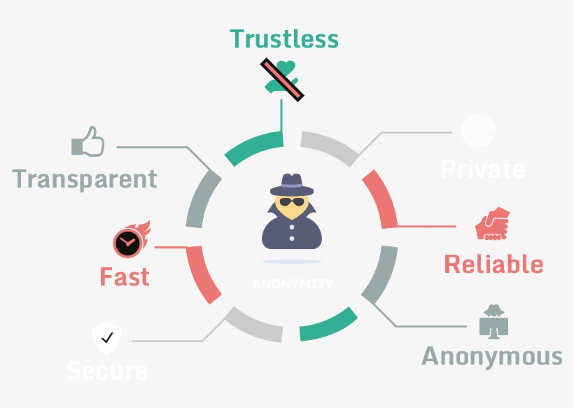 Euros, Inr Or Yen, Which Are Also, Traded Digital - Infographic Template, transparent png download