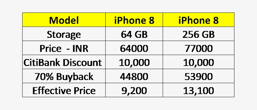 Iphone 8 At Rs - Iphone, transparent png download