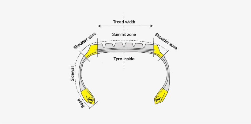 Repair Zones - Diagram, transparent png download