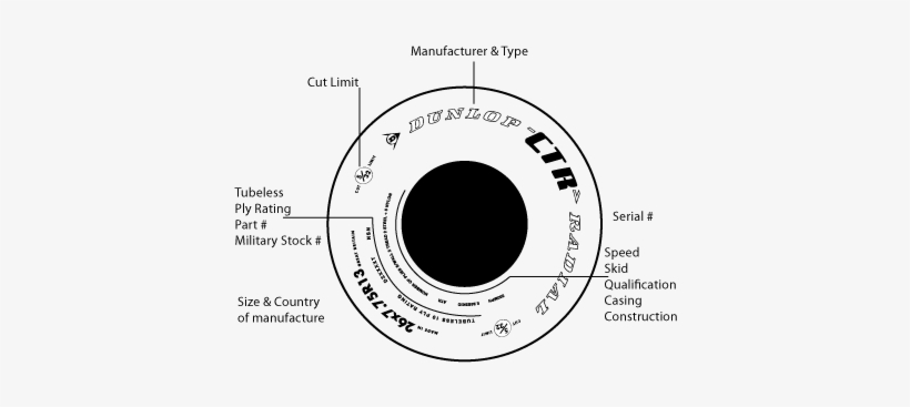 Markings On Radial Tyres - Aircraft Tyre Markings, transparent png download