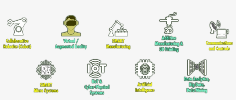 Digital Agritech Ecosystem Farming - Circle, transparent png download