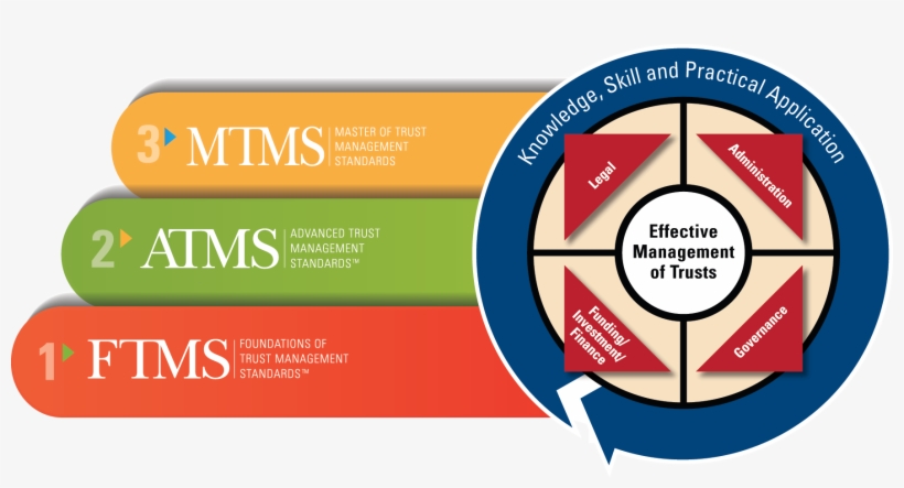 Ftms Atms Path Logo No Ce Quality - Portable Network Graphics, transparent png download