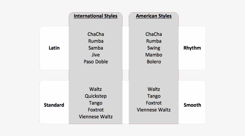 Ballroom Styles - Competition, transparent png download