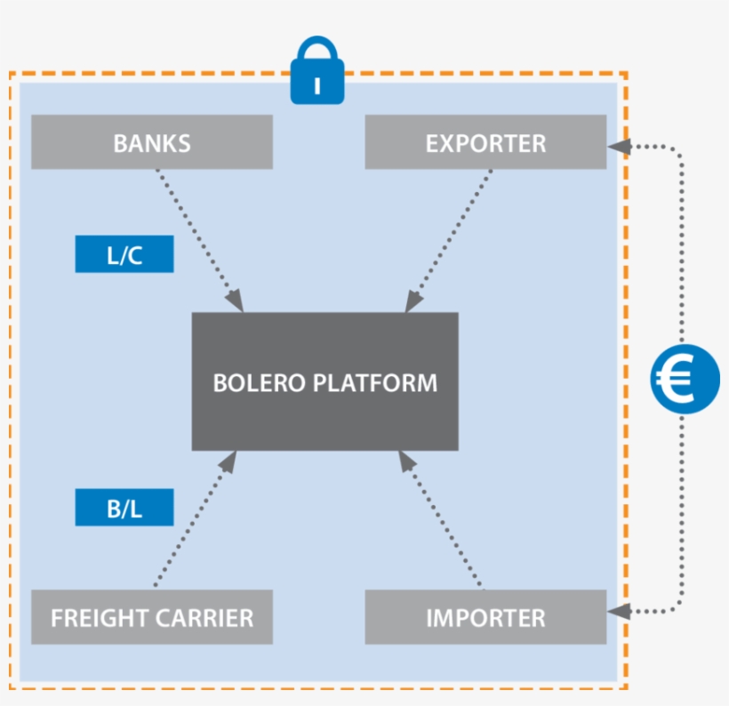 Own Illustration Based On Bolero And Expert Interviews - Illustration, transparent png download