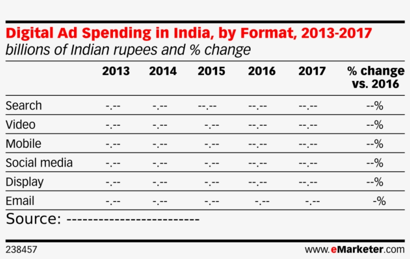 Digital Ad Spending In India, By Format, 2013-2017 - Advertising, transparent png download