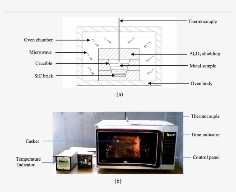 Modified Microwave Oven - Microwave Oven Setup, transparent png download
