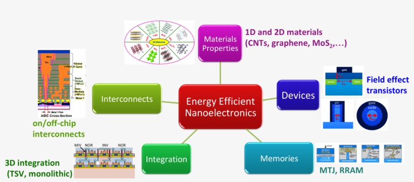 Latest Events & News - Home, transparent png download