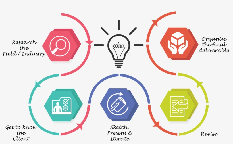 We Create Bold Identities, Vibrant Logo Designs And - We Do Logo Designing, transparent png download