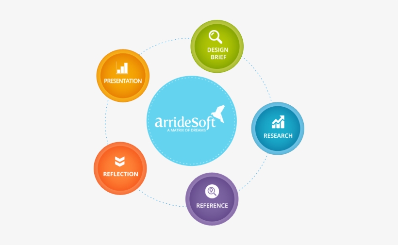 Online Decorating Services Logo Designing Line Logo - Our Services Logo Design, transparent png download