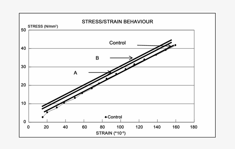 Control 100% Medium Sand - Plot, transparent png download