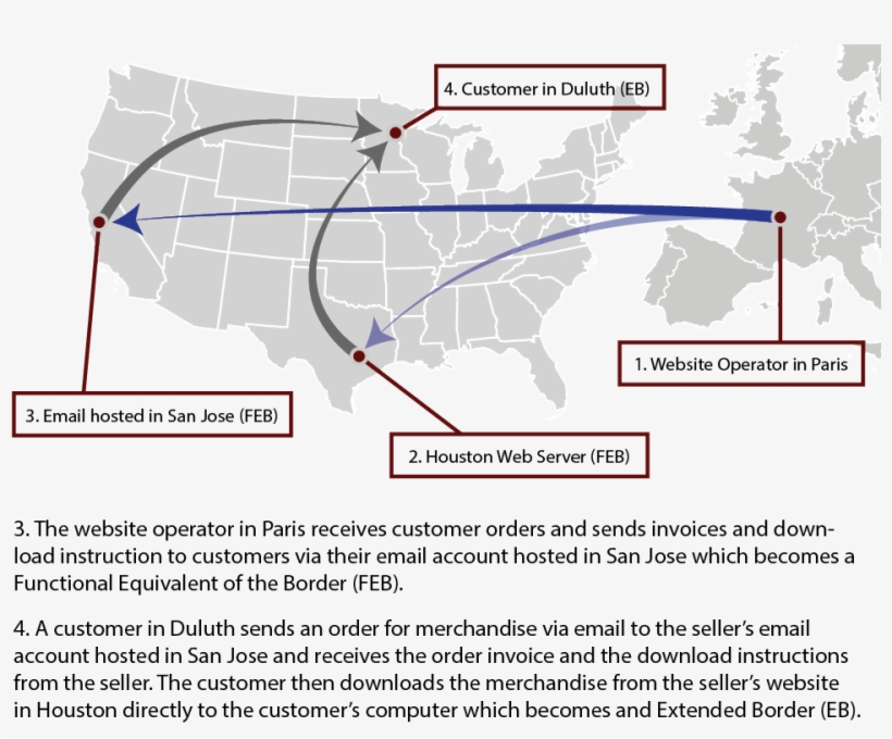 Example Of Direct Delivery Of Merchandise From A Foreign - Single Euro Payments Area, transparent png download