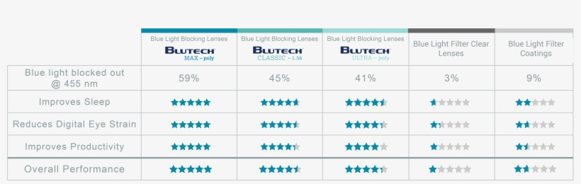 Blue Light From 450 Nm To 500 Nm Disrupts Melatonin - Number, transparent png download