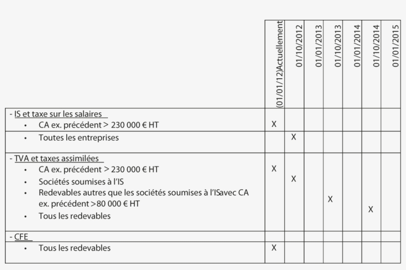 50 24k Seuils 2012 27 Feb 2012 - Number, transparent png download