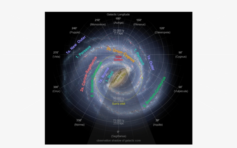 Artists Impression Of Milky Way - Circle, transparent png download