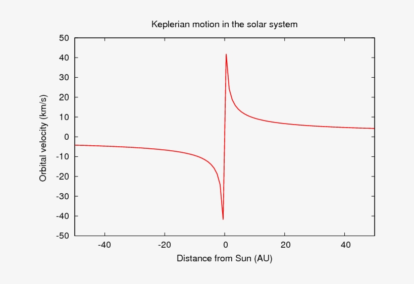 Pictures Of Spiral Galaxies Suggest That Most Of Their - Download, transparent png download