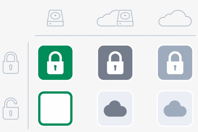Smart Sync Support Icons - Boxcryptor, transparent png download