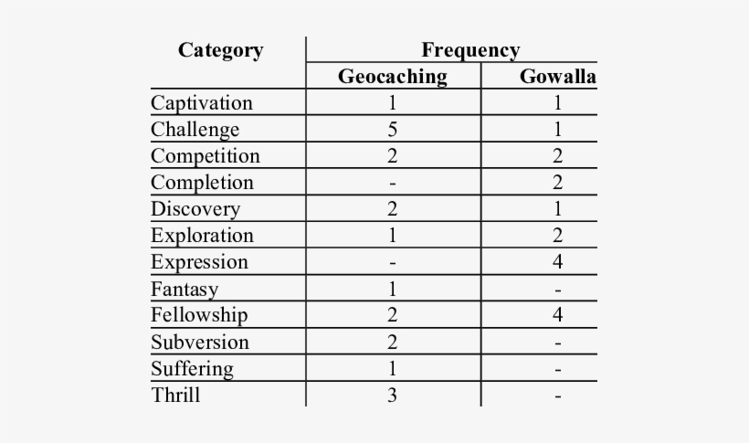 Shows The Frequency With Which Abstract Effects Fell - Number, transparent png download