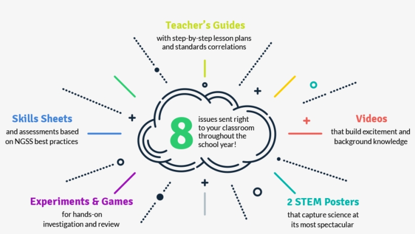 Tdi Desktop Image - School Magazine Article Grade 4, transparent png download