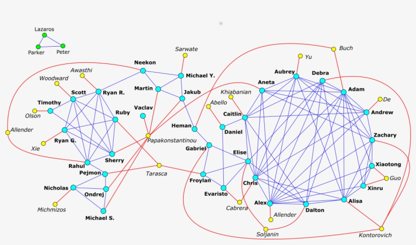 Rutgers Math Reu Maa/nreup Reu Ic-cae Reu - Map, transparent png download