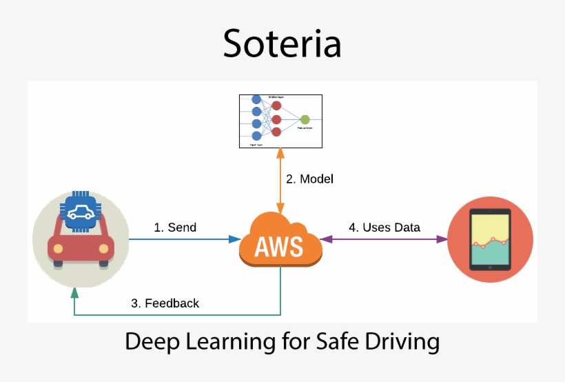 Sampling Of Data Science Projects - Amazon Web Services, transparent png download