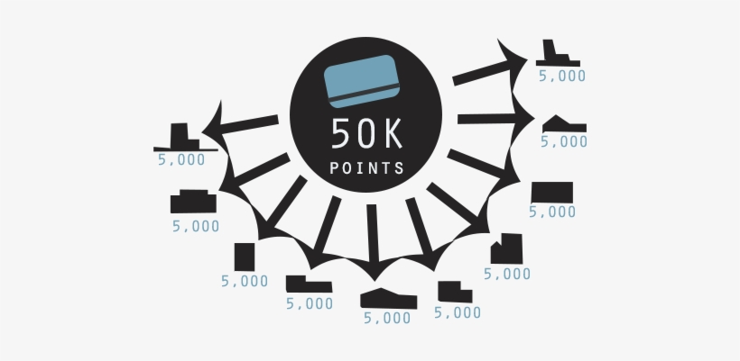 50000 Points Could Be Ten Nights - Graphic Design, transparent png download