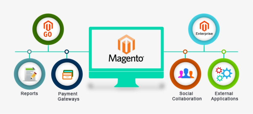 Magento-developement Cswtechnologies - Magento Developer, transparent png download