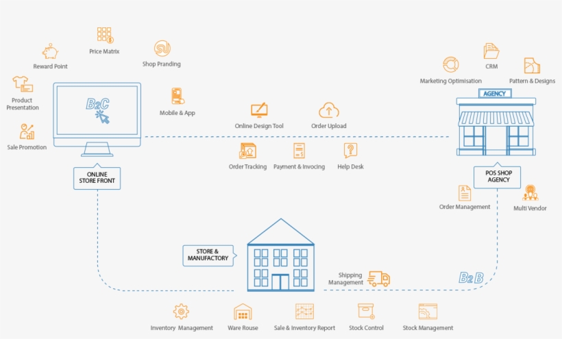 Image Workflow - Web-to-print, transparent png download