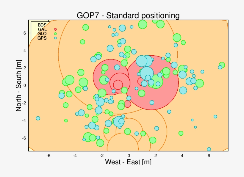 Anubis Gnss Standard Point Positioning Anubis Gnss - Circle, transparent png download