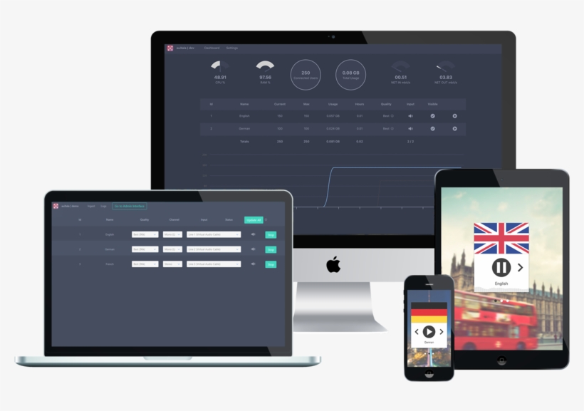 Auxala Multiple Devices, transparent png download
