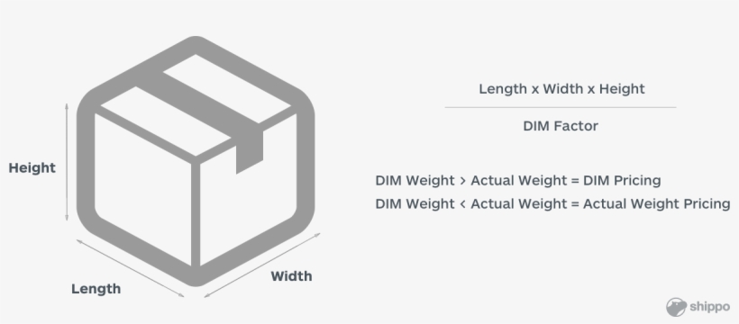 Dimensional Weight Illustration - Papovavirus, transparent png download