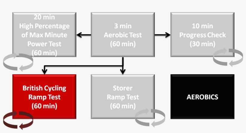 The British Cycling Ramp Test Is A Progressively Increasing - Diagram, transparent png download