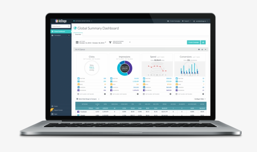 E-commerce Marketers Can Manage Adwords Text And Product - Adwords Laptop Png, transparent png download