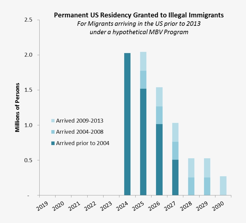 Off Ramp - Portable Network Graphics, transparent png download