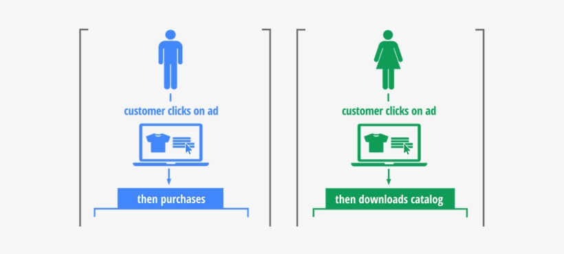 Acquiring Traffic Through Google Adwords, Ppc And Social - Things A Woman Like About A Man, transparent png download
