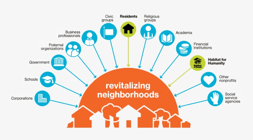 Our Neighborhood Revitalization Program Has Changed - Habitat For Humanity Greater Orlando & Osceola, transparent png download