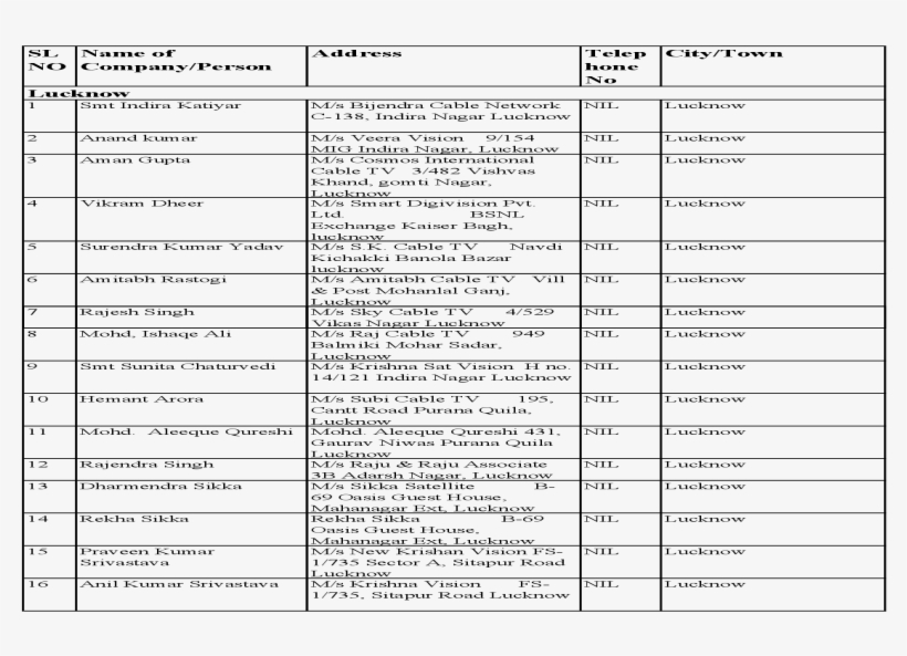 Sl Name Of Address Telep City/town No Shamshul Rahman - Document, transparent png download