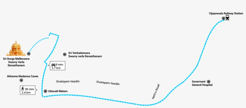 Route From Railway Station To Kanaka Durgamma Temple - Diagram, transparent png download