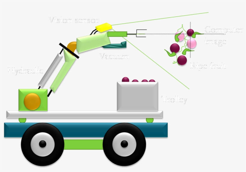 Robotic Harvester-power Point, transparent png download