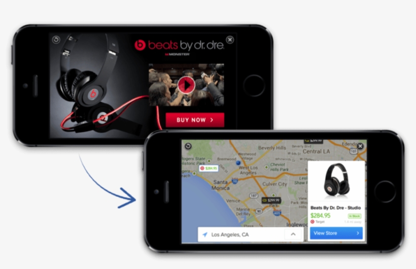 Retailigence-1024×649 - Beats By Dr Dre, transparent png download