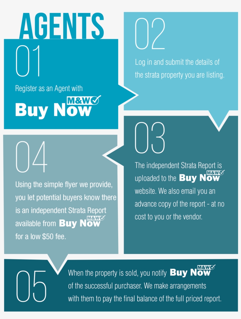 Buynow - Buynow.com.my, transparent png download