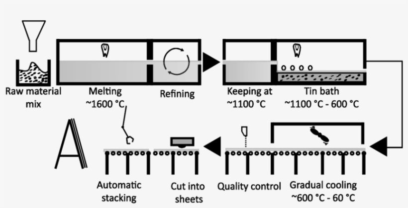 2 A Schematic Diagram Of The Production Process Of - Diagram ...