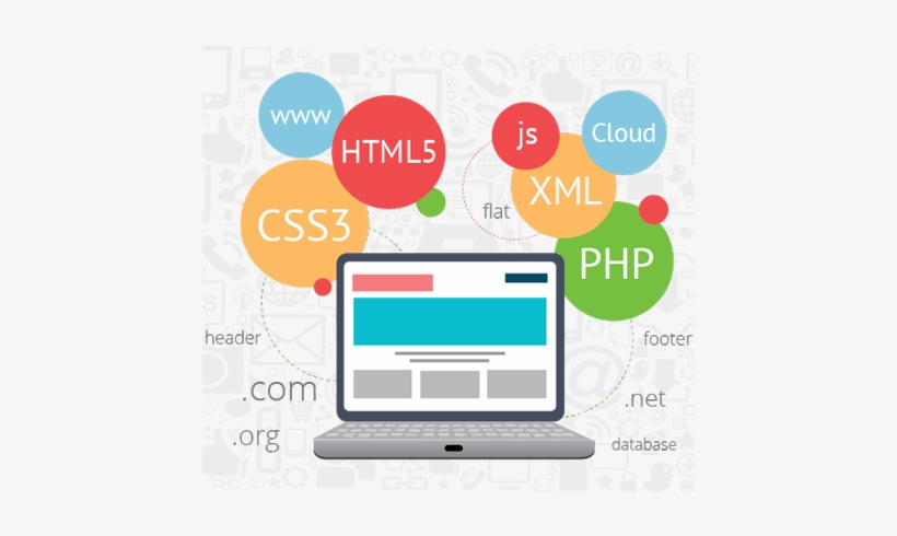 Web Development Malaysia - Web Development Roadmap For Beginners, transparent png download