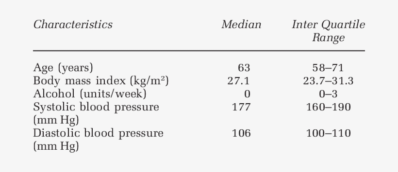 Demographic Data Of The 63 African Caribbean Hyperten- - Renfe, transparent png download